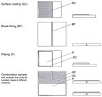 Fig. 5. The forms of samples commonly used to test conservation
                            materials in workshop practice