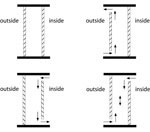 Fig. 1. Types of ventilation system: (1) non-ventilated, (2)
                            externally ventilated, (3) internally ventilated, and (4)
                            mixed-ventilation systems