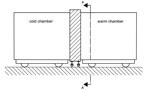 Fig. 26. Side-view of the 'hot-box/cold-box'.