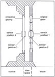 Fig. 28. Model of an external protective-glazing system indicating
                                the positions of the sensors.