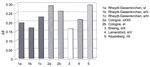 Fig. 32. External impact (average of all heights measured) on
                                windows during the second survey period, 1991-92.