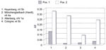 Fig. 34. Relationship between the internal and external impacts
                                (averaged ∆E-values) on selected windows from the first survey
                                period.