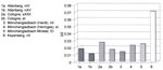 Fig. 36. Internal impact (averaged ∆E-values) on windows examined
                                during the first survey period, 1990-91.