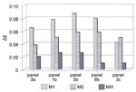 Fig. 37. Keyenberg: internal impact on lights a, b and c of nII
                                for the survey period 1991-92, measured with different types of
                                glass sensor.