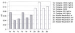 Fig. 38. Cologne Cathedral and Kloster Neuendorf: internal impacts
                                for the survey period 1991-92.