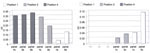 Fig. 40. Keyenberg, nII: comparison of the impact in the
                                interspace (position 2), with internal impact (position 1) and
                                external impact (position 4) for internally ventilated (light c) and
                                externally ventilated (light b) protective-glazing system for the
                                survey period 1990-91.