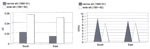 Fig. 42. Cologne, south and east windows: comparison of the
                                results (by means of ∆E-values at position 2 as well as
                                OPEN-values), before and after changes to the construction of the
                                protective-glazing systems.