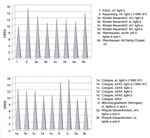 Fig. 48. Comparison of the OPEN-values for particularly efficient
                            internally ventilated protective-glazing systems.