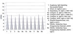 Fig. 50. Comparison of the OPEN-values for less efficient internally
                            ventilated protective-glazing systems.