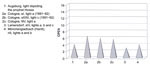 Fig. 52. Comparison of the OPEN-values for non-optimal internally
                            ventilated systems.